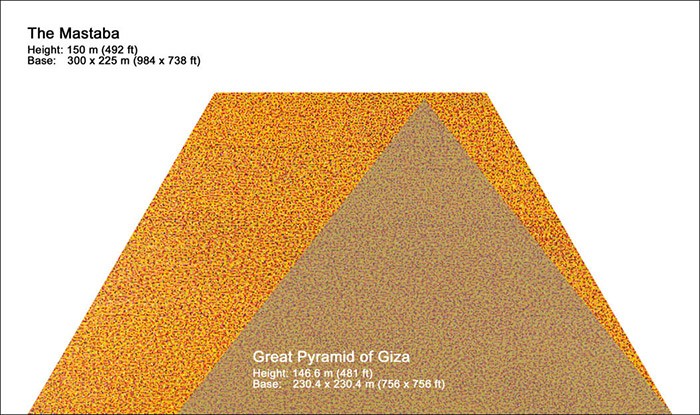 Christo - The Mastaba (Abu Dhabi) - compared with the Great Pyramid of Giza