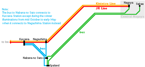 Nagoya Nabana no Sato, Kuwana bus and train map