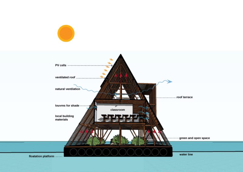 Makoko Floating School plan